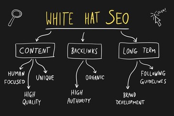 White hat SEO chart