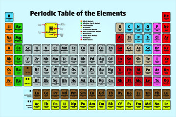 Periodic Table of the Elements Vector Poster Icon Set on blue gradient in color with Atomic Numbers, Names, Electron Configuration and Relative Atomic Mass. Science and Education Concepts.	