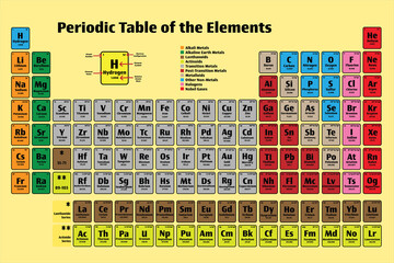 Periodic Table of the Elements Vector Poster Icon Set on yellow in color with Atomic Numbers, Names, Electron Configuration and Relative Atomic Mass. Science and Education Concepts.	