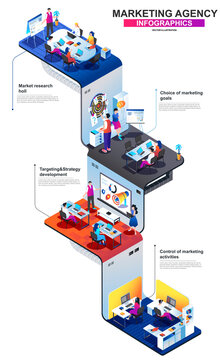 Marketing agency modern isometric infographics. 3d isometry graphic design with marketing research team. Targeting, strategy development multi level isometric concept with people, vector illustration.