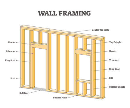 Frame a stud wall for true, straight walls - West Central Tribune