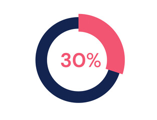 30% circle diagrams Infographics vector, 30 Percentage ready to use for web design