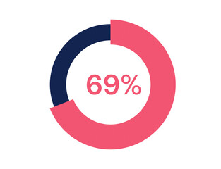 69% circle diagrams Infographics vector, 69 Percentage ready to use for web design