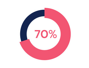 70% circle diagrams Infographics vector, 70 Percentage ready to use for web design