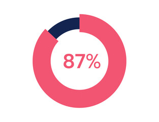 87% circle diagrams Infographics vector, 87 Percentage ready to use for web design
