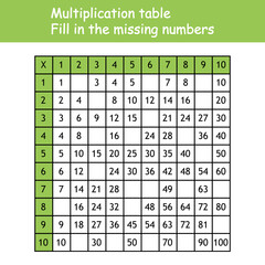 Multiplication Square. Paste the missing numbers. School vector illustration with colorful cubes. Multiplication Table. Poster for kids education. Maths child card.