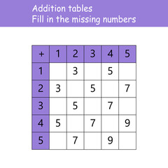 Addition tables. Fill in the missing numbers. Logic game. Poster for kids education. Maths child poster. School vector illustration with colorful cubes on light background.