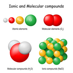 Ionic and Molecular compounds