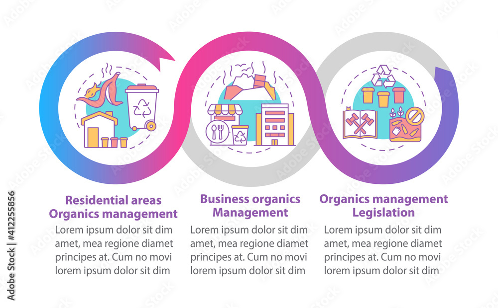 Poster organic waste diversion vector infographic template. residential area, business presentation design 