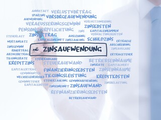 Zinsaufwendung