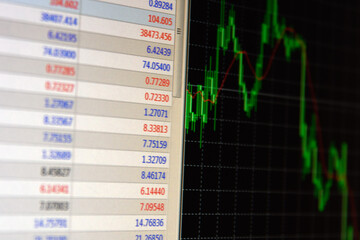Forex market charts on a computer display. Business Analysis Chart. Stick candlestick chart. Stock price candlestick chart. The concept of fundamental and technical analysis. Bars on the price chart.