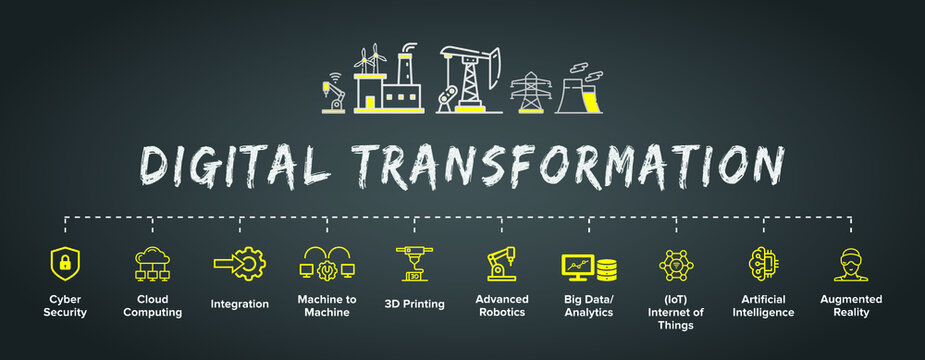 Digital Transformation vector banner, concept illustration, productions icon set: AI, smart industrial revolution, automation, robot assistants, IoT, cloud and bigdata.