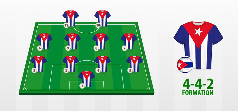 Cuba National Football Team Formation on Football Field.