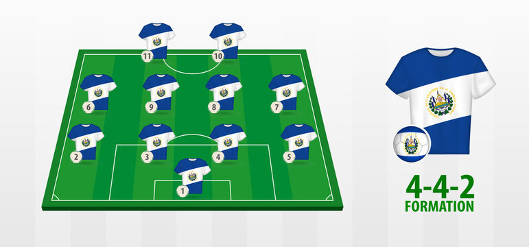 El Salvador National Football Team Formation on Football Field.