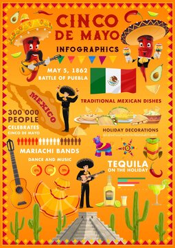 Cinco de Mayo vector infographics with kukulkan temple, flag and red jalapeno chili pepper, avocado, cactus, lime and tequila. Mariachi in sombrero play guitar and maracas. Cinco de Mayo infographic