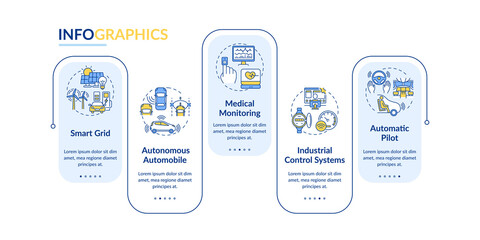 CPS usage vector infographic template. Autonomous auto, automatic pilot presentation design elements. Data visualization with 5 steps. Process timeline chart. Workflow layout with linear icons