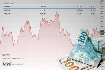 Brazilian real devalued against the dollar on chart