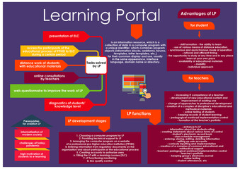 modern design template for infographics
learning portal