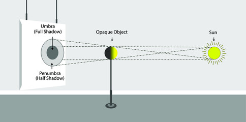 light behavior models. light intensity. luminous flux. light and shadow. physics