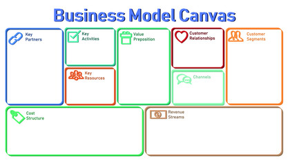 Business model canvas form with 3D line style