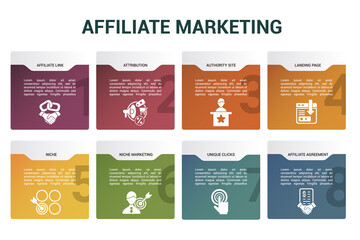 Infographic Affiliate Marketing template. Icons in different colors. Include Affiliate Link, Attribution, Authority Site, Landing Page and others.