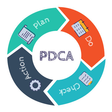 Pdca の画像 3 477 件の Stock 写真 ベクターおよびビデオ Adobe Stock