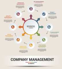 Infographic Company Management template. Icons in different colors. Include Key Management, Operation Management, Quality, Office Management and others.