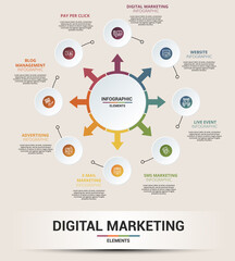 Infographic Digital Marketing template. Icons in different colors. Include Digital Marketing, Pay Per Click, Blog Management, Advertising and others.