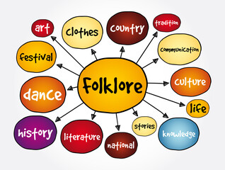 Naklejka premium Folklore mind map, education concept for presentations and reports