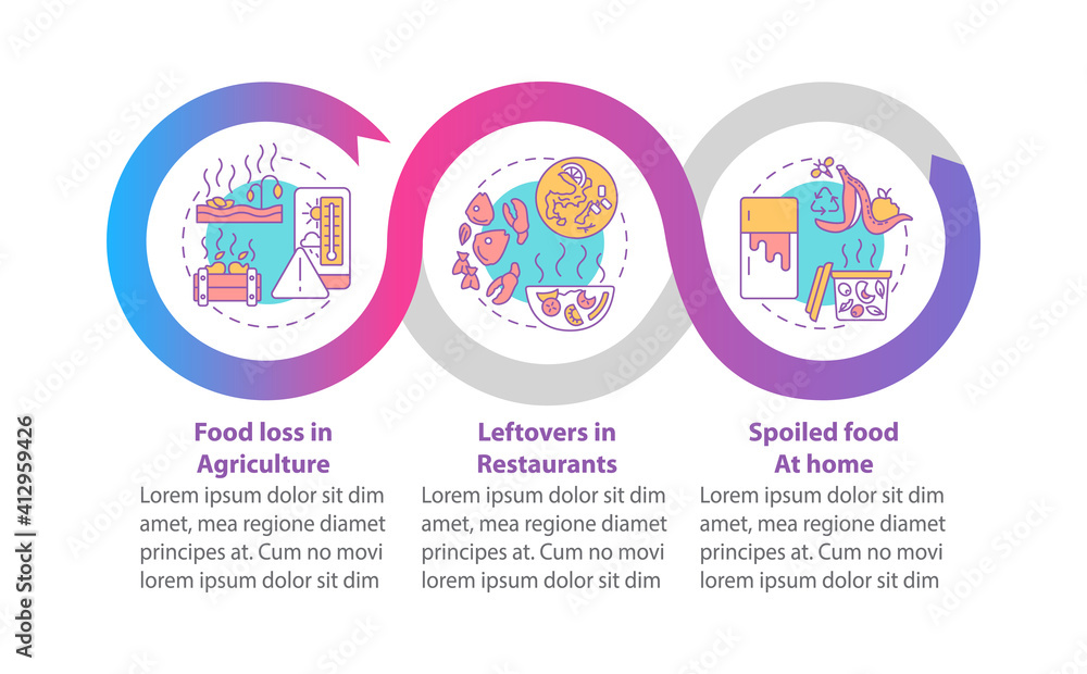 Poster food waste kinds vector infographic template. agricultural loss, leftovers presentation design eleme
