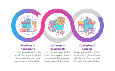 Food waste kinds vector infographic template. Agricultural loss, leftovers presentation design elements. Data visualization with 3 steps. Process timeline chart. Workflow layout with linear icons