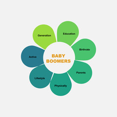 Diagram concept with Baby Boomers text and keywords. EPS 10 isolated on white background