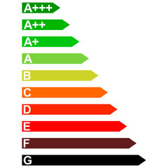 Energy efficiency household appliances from D to A, vector signs diagram energy efficiency A D