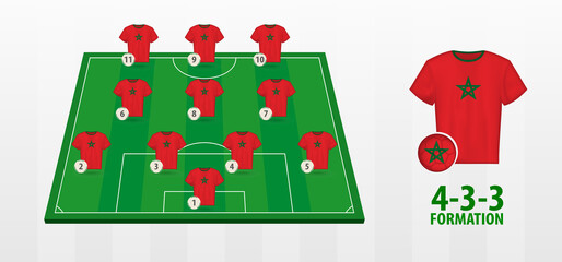 Morocco National Football Team Formation on Football Field.