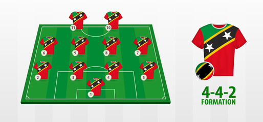 Saint Kitts and Nevis National Football Team Formation on Football Field.