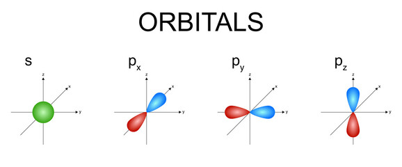 Vector illustration of s and p atomic orbitals. - obrazy, fototapety, plakaty