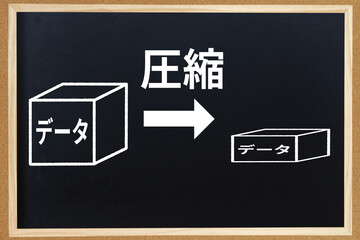 圧縮