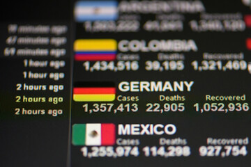 Statistics and Coronavirus. Information about cases and deaths in Germany, Mexico. Covid-19 Coronavirus, data visualization. Graph of the incidence of Coronavirus infection in the countries