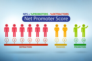 Net Promoter Score NPS concept