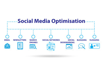 Social media optimisation concept in marketing