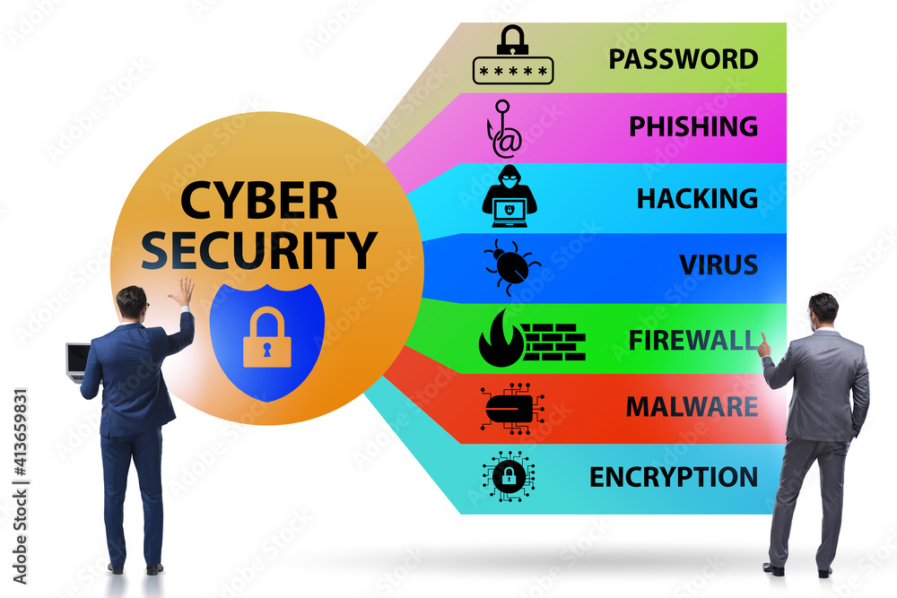 Poster cybersecurity concept with key elements