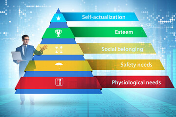 Concept of Maslow hierarchy of needs with businessman