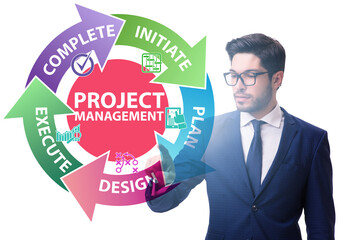 Businessman in project management different phases