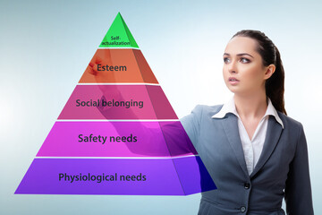 Businessman pressing to Maslow hierarchy of needs