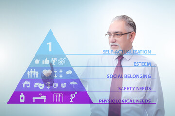 Businessman pressing to Maslow hierarchy of needs