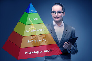 Businessman pressing to Maslow hierarchy of needs