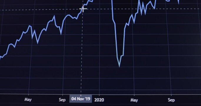 Shallow depth of field (selective focus) with details of a chart showing the stock market crash from March 2020 due to the Covid-19 pandemic on a computer screen.