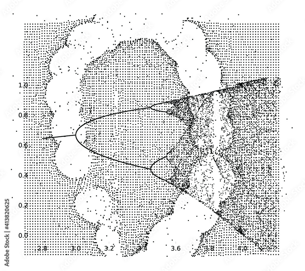 Poster composition of the grid made of dots and bifurcation diagram, one of the chaotic attractors and frac