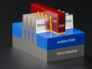 FinFET transistor structure. Side view. Fin field-effect transistor is an acvitve device of semiconductor chips. 3D render model.
