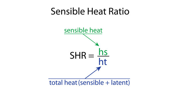 sensible heat ratio